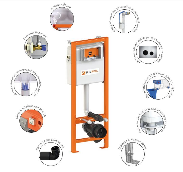 Преимущества инсталляции KK-POL PREMIUM ZSP/M500/0/K Преимущества инсталляции KK-POL PREMIUM ZSP/M500/0/K